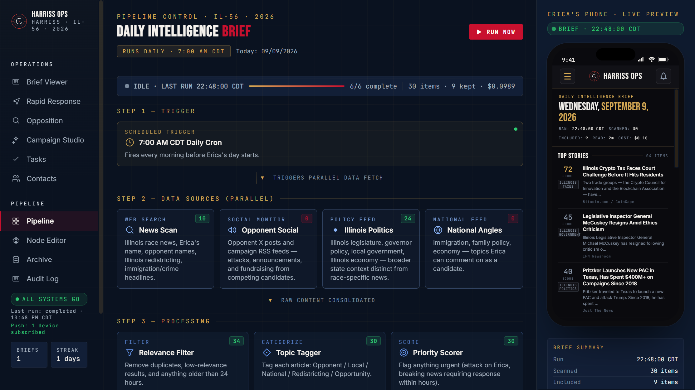 Campaign Ops Agent dashboard built by Genesis Tech